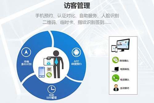 人臉識別訪客管理系統(tǒng)