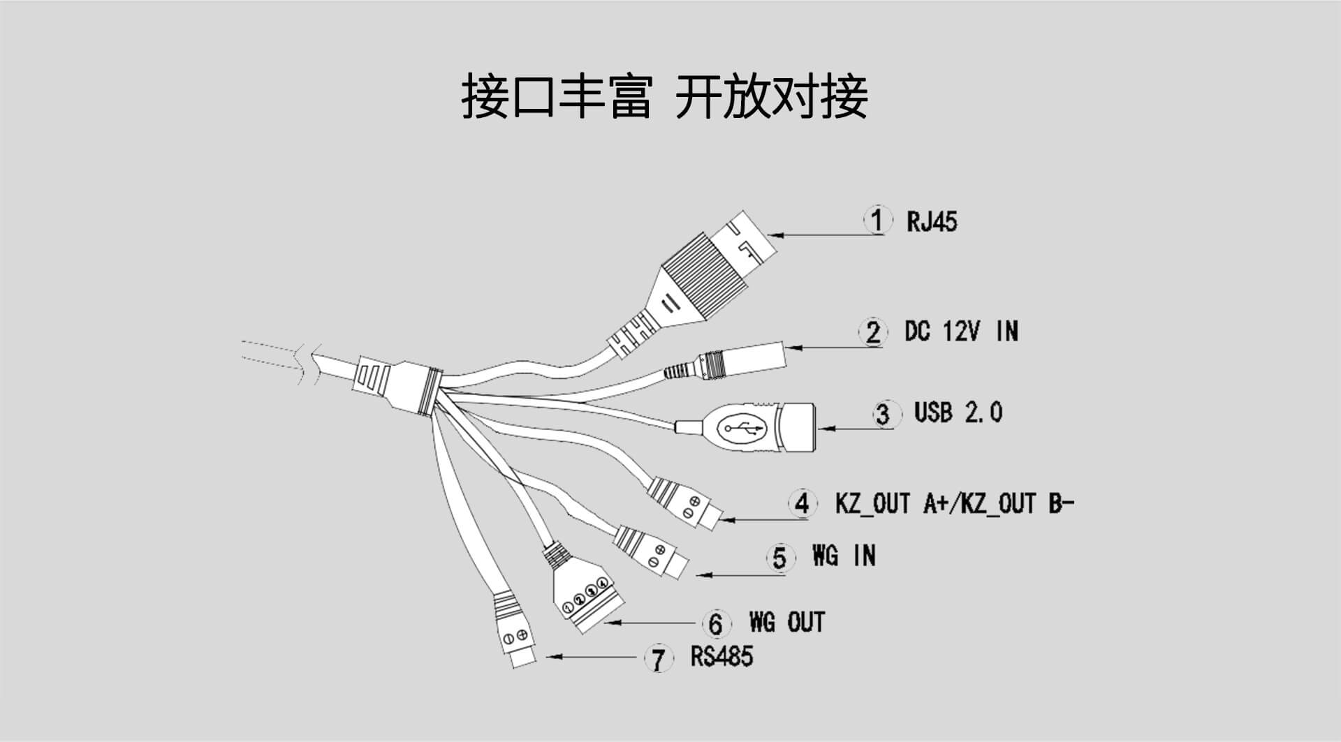 壁掛式人臉識(shí)別機(jī)接口