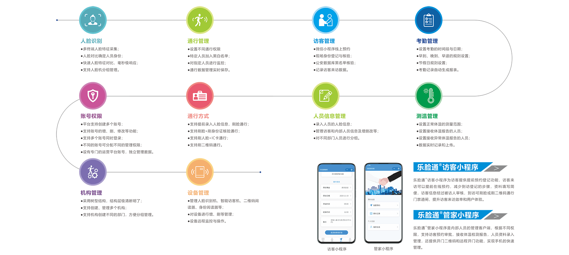 系統(tǒng)功能介紹