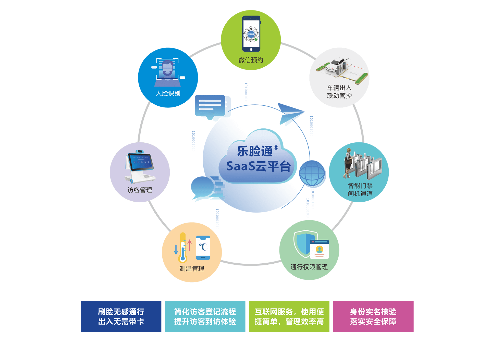 人臉識(shí)別智能訪客系統(tǒng)