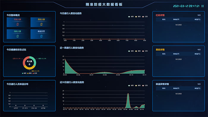 大數(shù)據(jù)看板