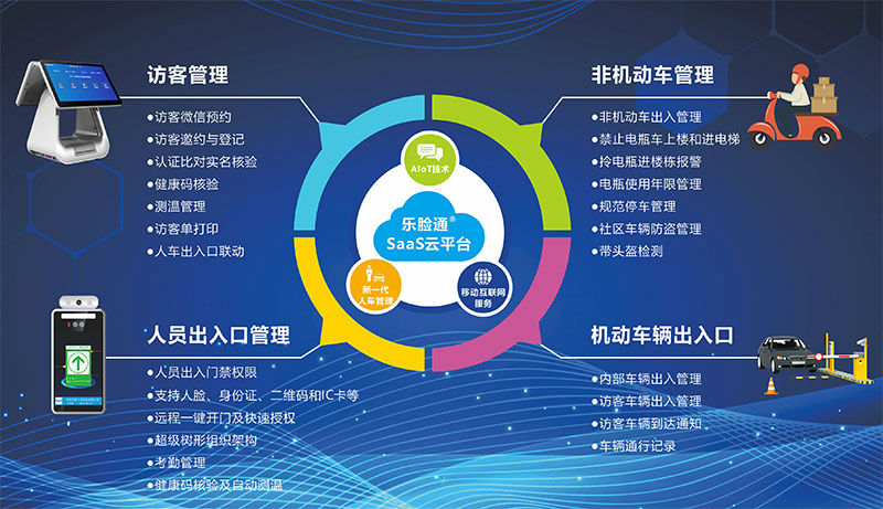 智能訪(fǎng)客管理系統(tǒng)功能介紹