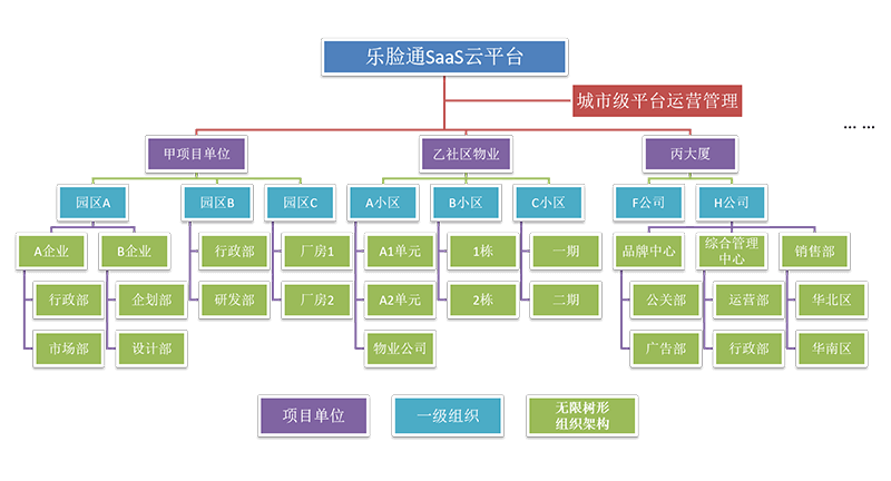 微信公眾號(hào)預(yù)約系統(tǒng)多項(xiàng)目架構(gòu)