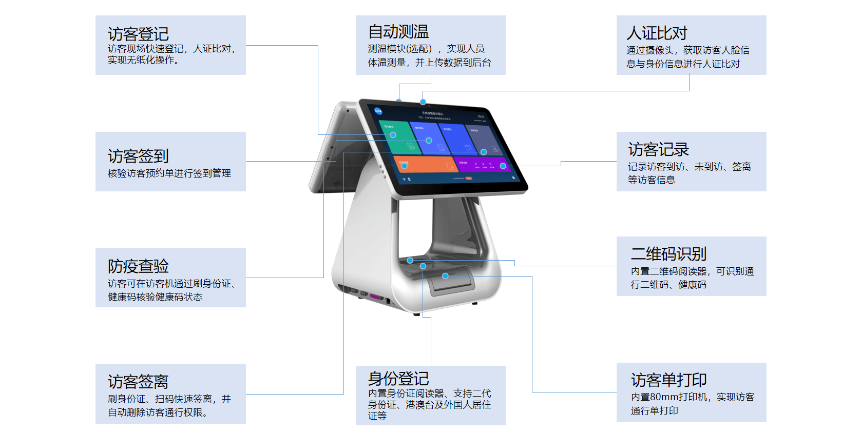 V7系列智能訪客機一體機