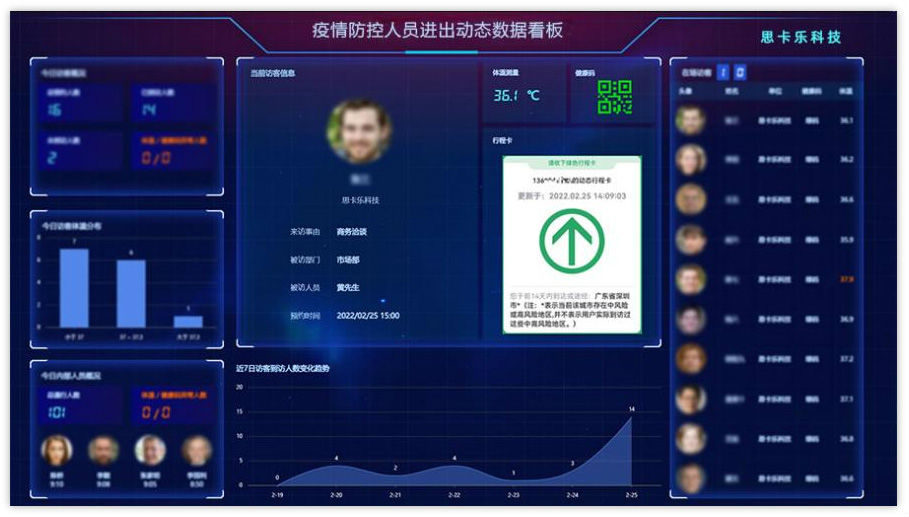 大數(shù)據(jù)看板管理