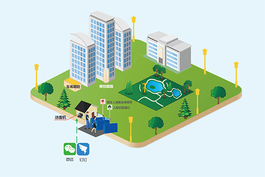 人臉識別智能訪客系統(tǒng)優(yōu)勢及應用介紹