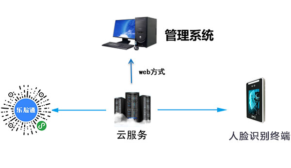 校園智能訪客系統(tǒng)解決方案