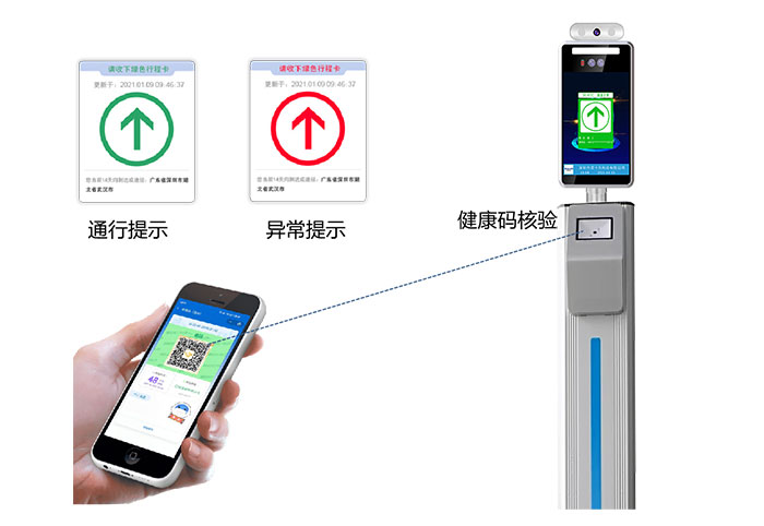 學校人員出入及精準防疫智能管理系統(tǒng)優(yōu)勢介紹